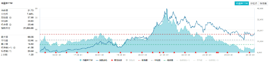 吃喝板塊震蕩回調(diào)，食品ETF（515710）收跌0.61%！政策發(fā)力+估值低位，板塊反轉(zhuǎn)將至？