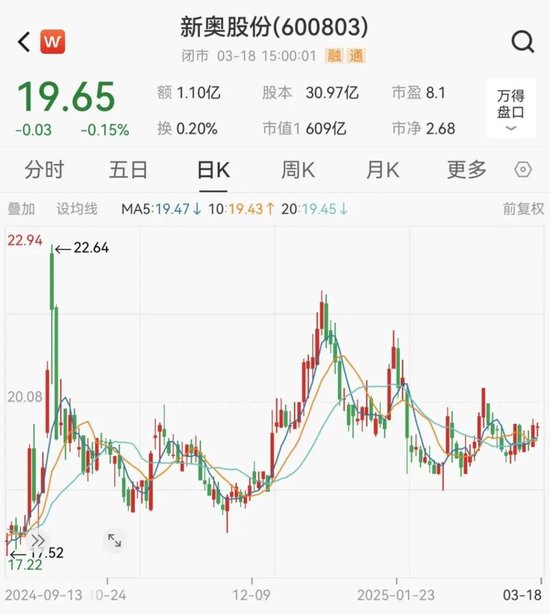 新奧股份擬籌劃重大資產(chǎn)重組事項(xiàng)，股票停牌