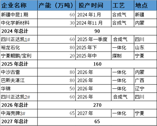 PX-PTA-MEG：跟隨成本反彈，自身矛盾有限