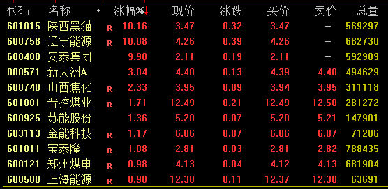 A股尾盤回落！多只高位股炸板跳水，啥情況？