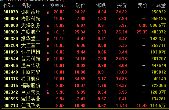 A股尾盤回落！多只高位股炸板跳水，啥情況？