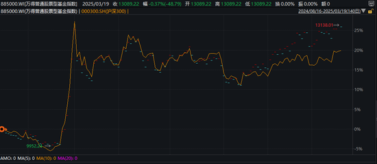 超800只，創(chuàng)新高！依然大有可為