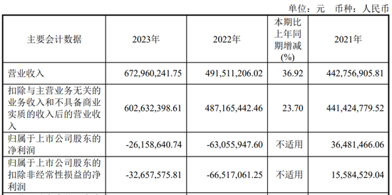 又一家上市公司，5.427億賣了控股權(quán)！