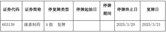 又一家上市公司，5.427億賣了控股權(quán)！