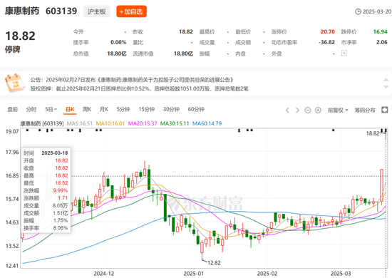 又一家上市公司，5.427億賣了控股權(quán)！