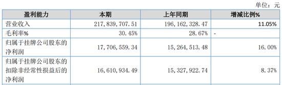 又一家上市公司，5.427億賣了控股權(quán)！