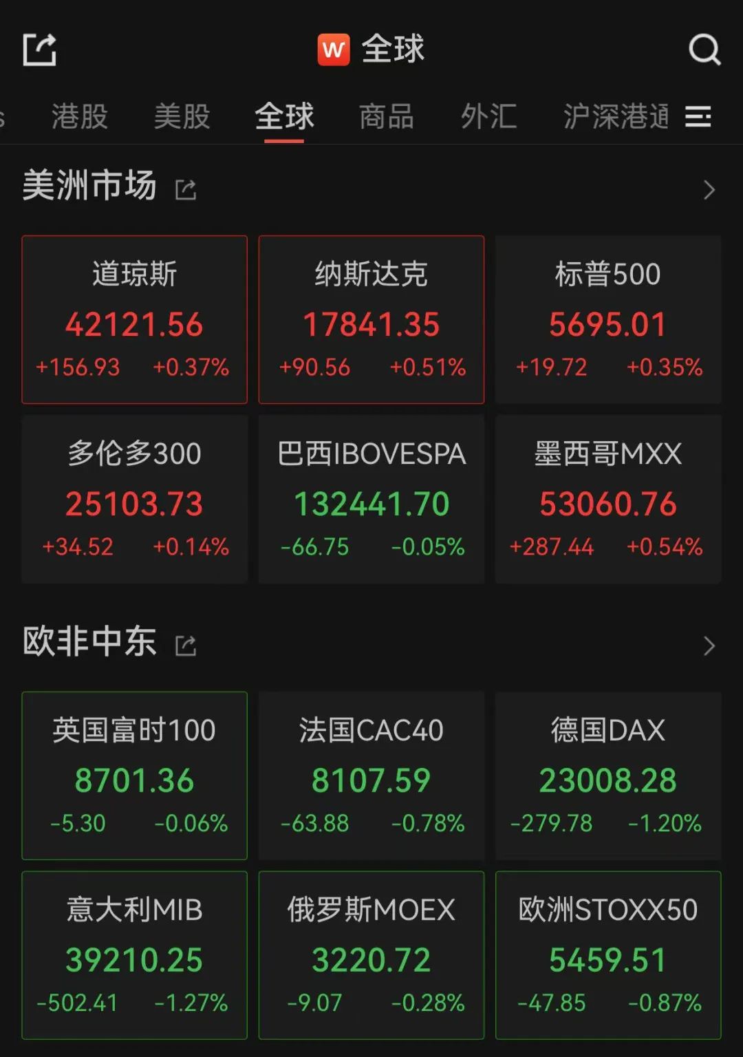 重大決議之夜，全球金融市場(chǎng)震動(dòng)