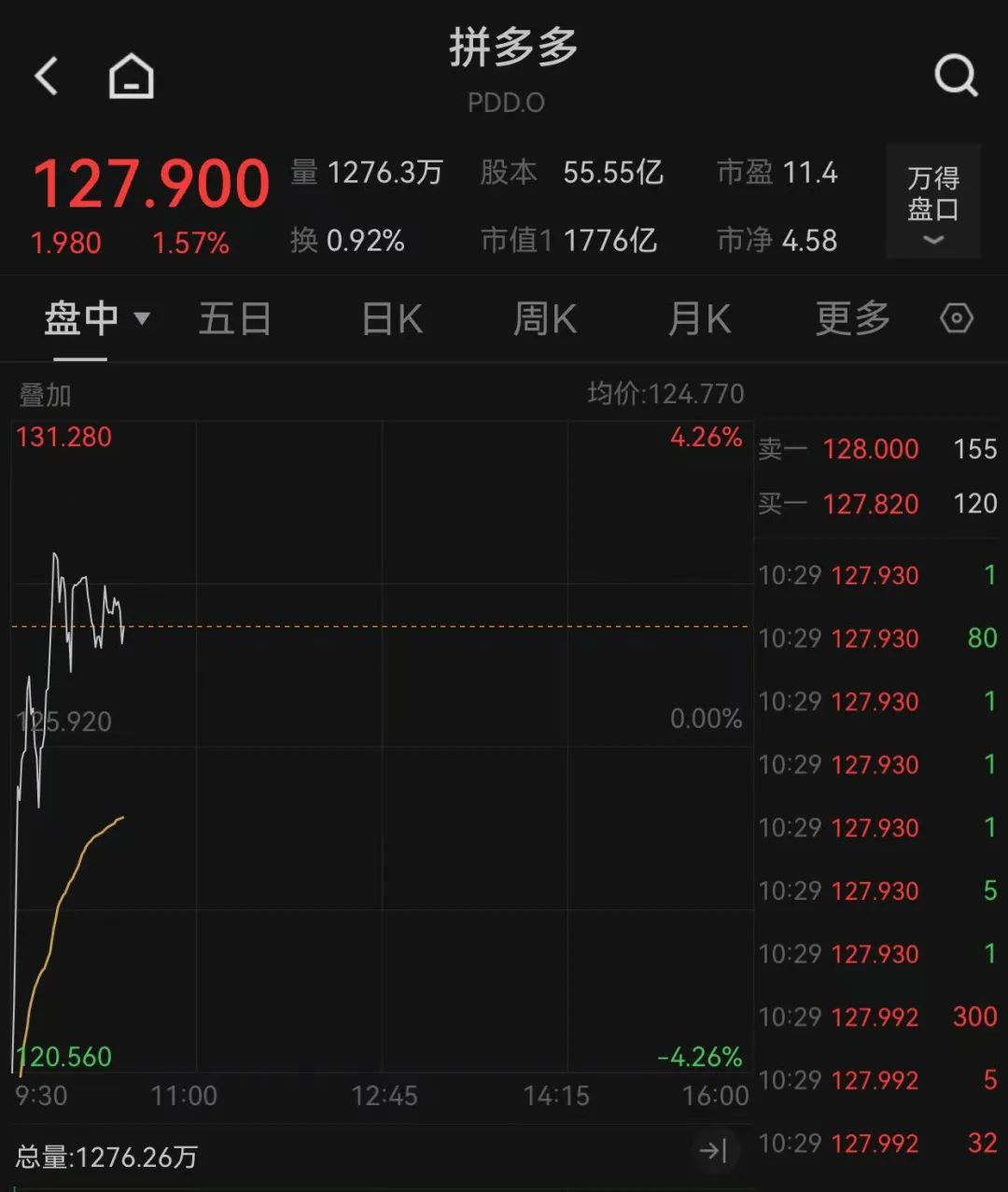 重大決議之夜，全球金融市場(chǎng)震動(dòng)