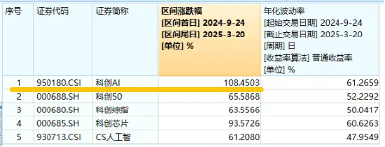 華為終端全面進(jìn)入鴻蒙時代！資金繼續(xù)進(jìn)場搶籌，科創(chuàng)人工智能ETF華寶（589520）近5日吸金2746萬元！