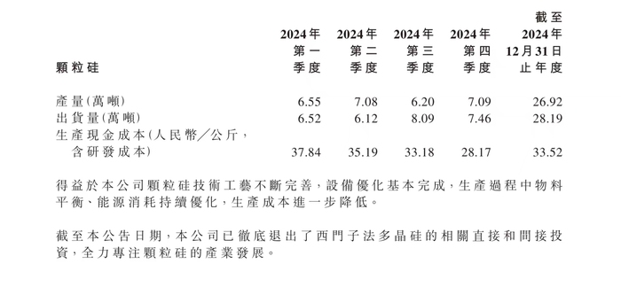 去年虧損48億，協(xié)鑫科技高管集體降薪超90%