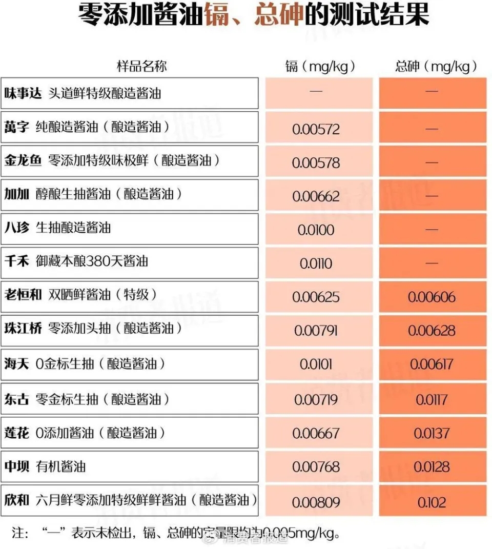 萬億市值灰飛煙滅！醬油股，集體塌房了