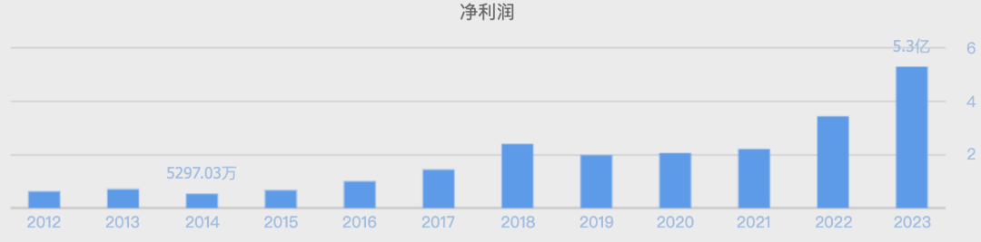 萬億市值灰飛煙滅！醬油股，集體塌房了