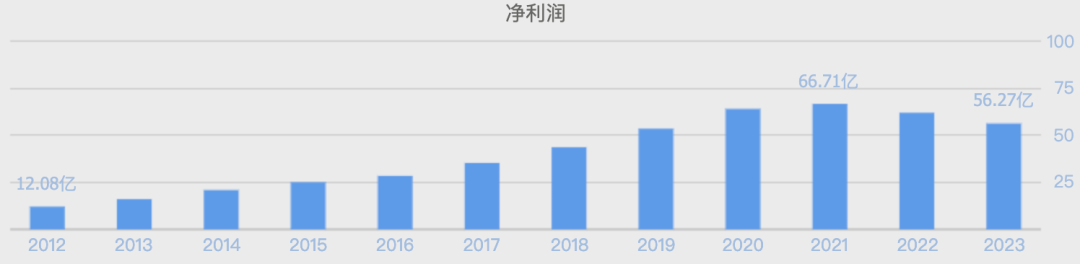 萬億市值灰飛煙滅！醬油股，集體塌房了