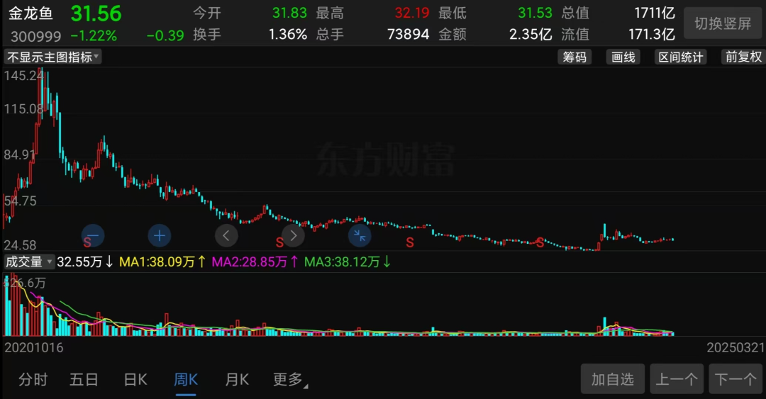 萬億市值灰飛煙滅！醬油股，集體塌房了