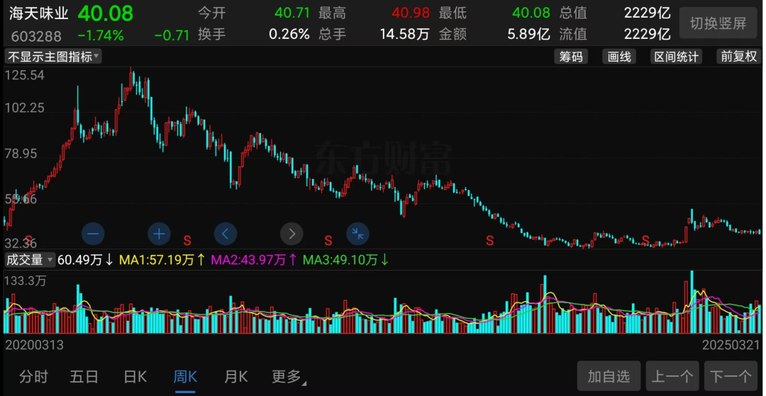 萬億市值灰飛煙滅！醬油股，集體塌房了