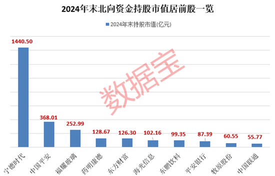 外資大手筆加倉(cāng)的績(jī)優(yōu)股，僅9只！