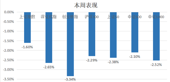中信建投：滬指失守3400點(diǎn)整數(shù)關(guān)口，后市方向如何？