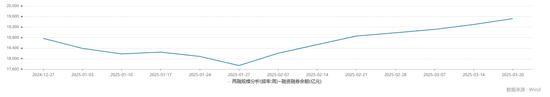 中信建投：滬指失守3400點(diǎn)整數(shù)關(guān)口，后市方向如何？