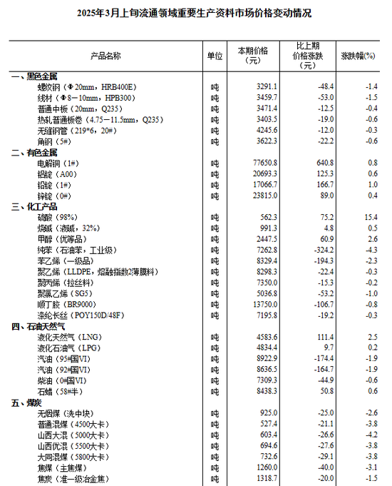 中信建投：滬指失守3400點(diǎn)整數(shù)關(guān)口，后市方向如何？