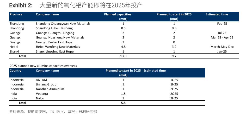 “重估”鋁業(yè)！鋁行業(yè)正悄然迎來一場重大變革