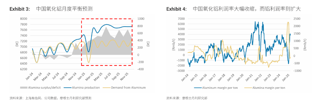 “重估”鋁業(yè)！鋁行業(yè)正悄然迎來一場重大變革