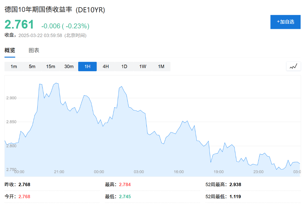 德國“不惜一切”了，歐洲要重新武裝了，歐債危機也來了？