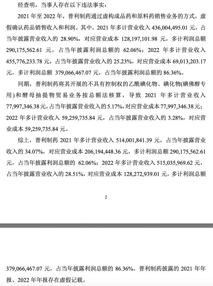 普利制藥退市倒計時：2年虛增收入超10億元，實(shí)控人曾蟬聯(lián)海南首富