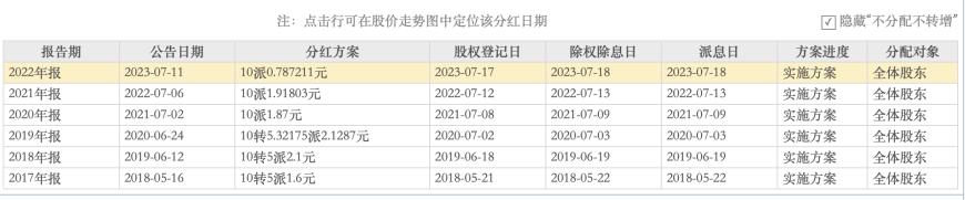 普利制藥退市倒計時：2年虛增收入超10億元，實(shí)控人曾蟬聯(lián)海南首富