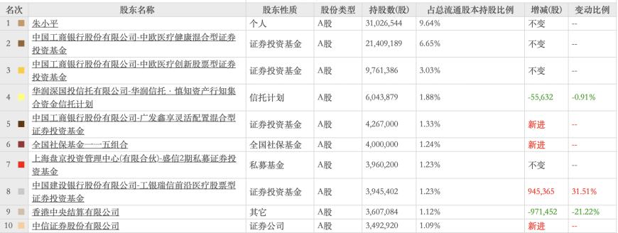 普利制藥退市倒計時：2年虛增收入超10億元，實(shí)控人曾蟬聯(lián)海南首富