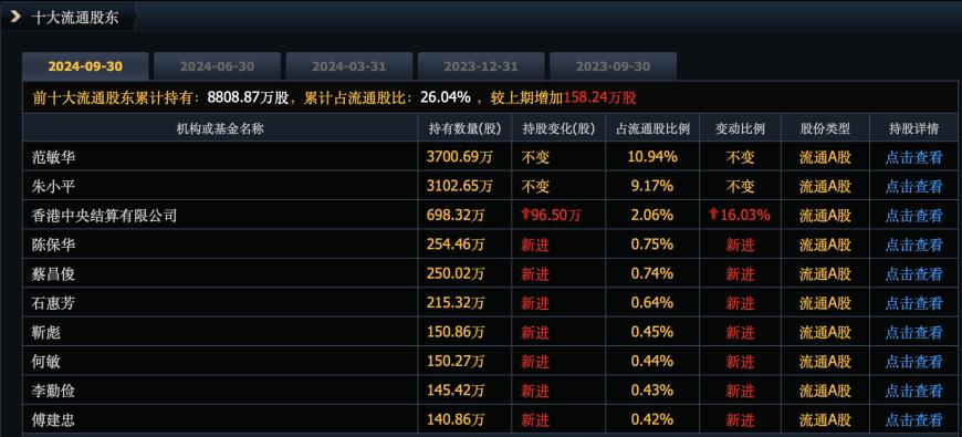 普利制藥退市倒計時：2年虛增收入超10億元，實(shí)控人曾蟬聯(lián)海南首富
