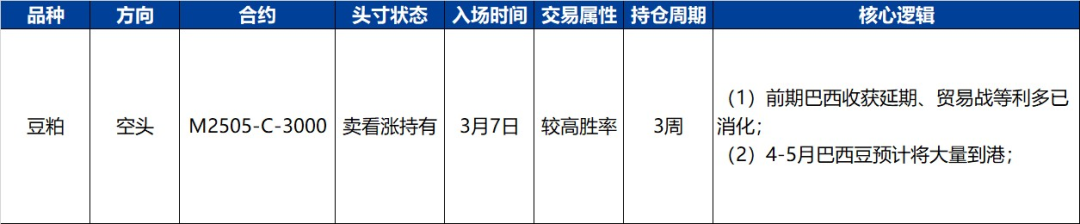 【興期研究·品種聚焦】豆粕：巴西豆預(yù)計將大量到港，價格上方壓力增加