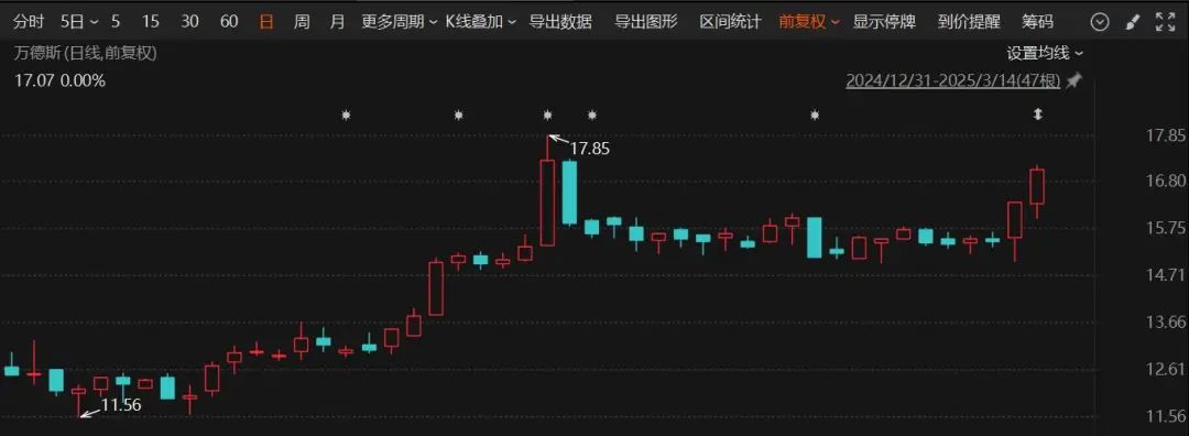 停牌重大事項(xiàng)揭曉！這家A股公司將易主，奇瑞入局