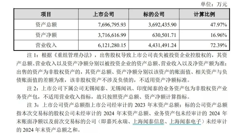 兩大A股公司女掌門，推動(dòng)了一樁總資產(chǎn)近370億元的交易  立訊精密為何接盤？