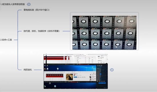 起底“外掛刷歌”利益鏈！輕松月入過萬？有人三天被騙30萬元