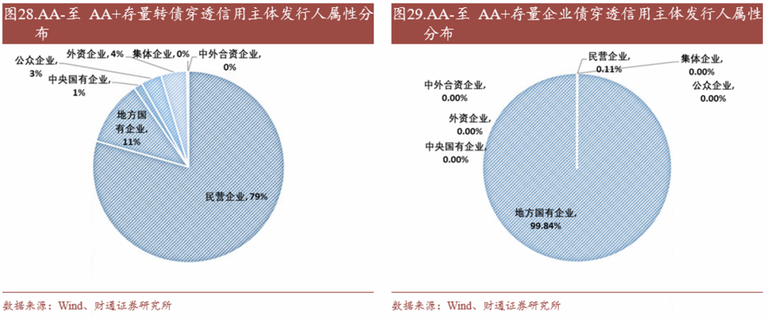 轉(zhuǎn)債估值破位，關(guān)注高評級轉(zhuǎn)債勝率