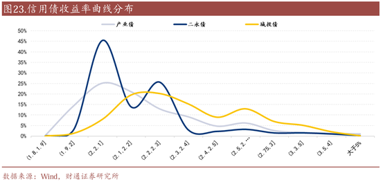 信用| 財(cái)通證券孫彬彬團(tuán)隊(duì)：季末，或是買(mǎi)入時(shí)點(diǎn)