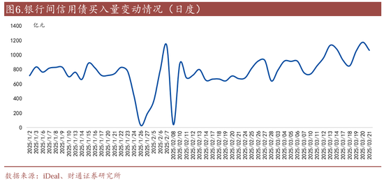 信用| 財(cái)通證券孫彬彬團(tuán)隊(duì)：季末，或是買(mǎi)入時(shí)點(diǎn)