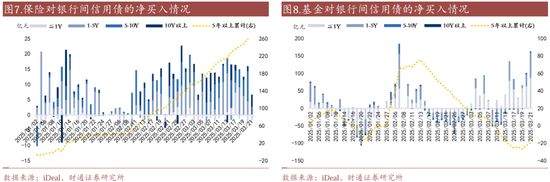 信用| 財(cái)通證券孫彬彬團(tuán)隊(duì)：季末，或是買(mǎi)入時(shí)點(diǎn)