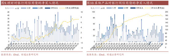 信用| 財(cái)通證券孫彬彬團(tuán)隊(duì)：季末，或是買(mǎi)入時(shí)點(diǎn)