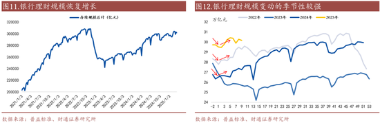 信用| 財(cái)通證券孫彬彬團(tuán)隊(duì)：季末，或是買(mǎi)入時(shí)點(diǎn)