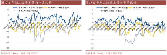 信用| 財(cái)通證券孫彬彬團(tuán)隊(duì)：季末，或是買(mǎi)入時(shí)點(diǎn)