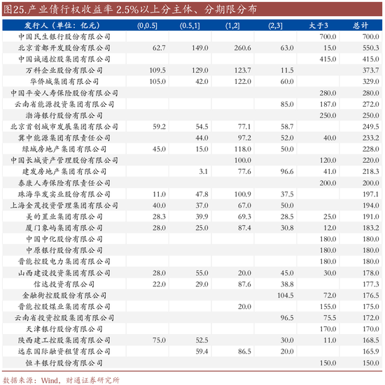 信用| 財(cái)通證券孫彬彬團(tuán)隊(duì)：季末，或是買(mǎi)入時(shí)點(diǎn)