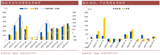 信用| 財(cái)通證券孫彬彬團(tuán)隊(duì)：季末，或是買(mǎi)入時(shí)點(diǎn)