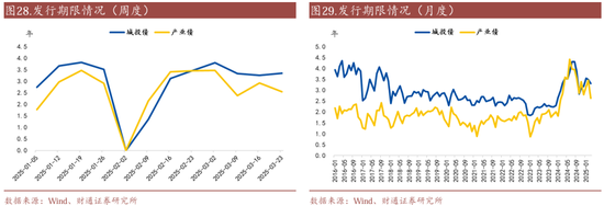 信用| 財(cái)通證券孫彬彬團(tuán)隊(duì)：季末，或是買(mǎi)入時(shí)點(diǎn)