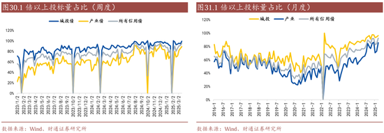 信用| 財(cái)通證券孫彬彬團(tuán)隊(duì)：季末，或是買(mǎi)入時(shí)點(diǎn)