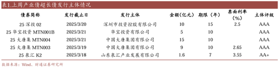 信用| 財(cái)通證券孫彬彬團(tuán)隊(duì)：季末，或是買(mǎi)入時(shí)點(diǎn)