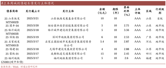 信用| 財(cái)通證券孫彬彬團(tuán)隊(duì)：季末，或是買(mǎi)入時(shí)點(diǎn)