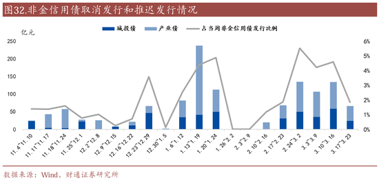 信用| 財(cái)通證券孫彬彬團(tuán)隊(duì)：季末，或是買(mǎi)入時(shí)點(diǎn)