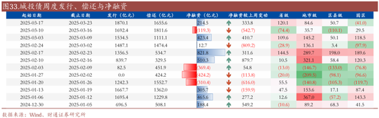 信用| 財(cái)通證券孫彬彬團(tuán)隊(duì)：季末，或是買(mǎi)入時(shí)點(diǎn)