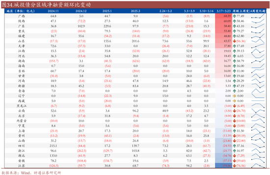 信用| 財(cái)通證券孫彬彬團(tuán)隊(duì)：季末，或是買(mǎi)入時(shí)點(diǎn)